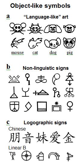 object-like symbols non linguistic